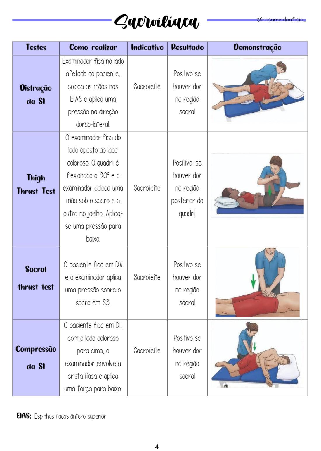 Apostila Testes Ortopédicos - Resumindo a Fisio